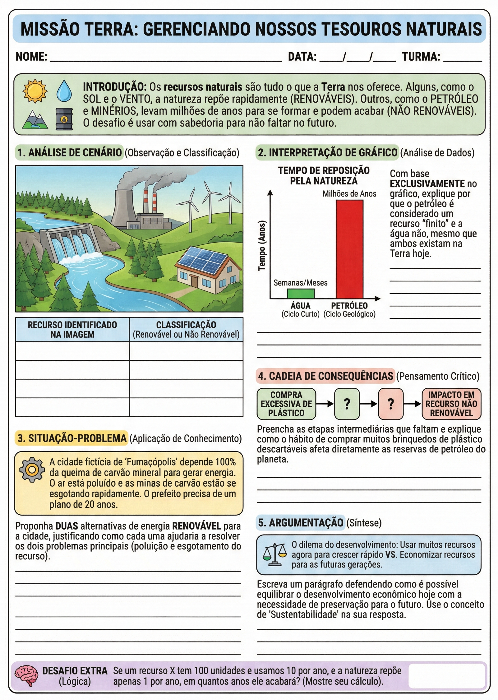 Atividade de Geografia
