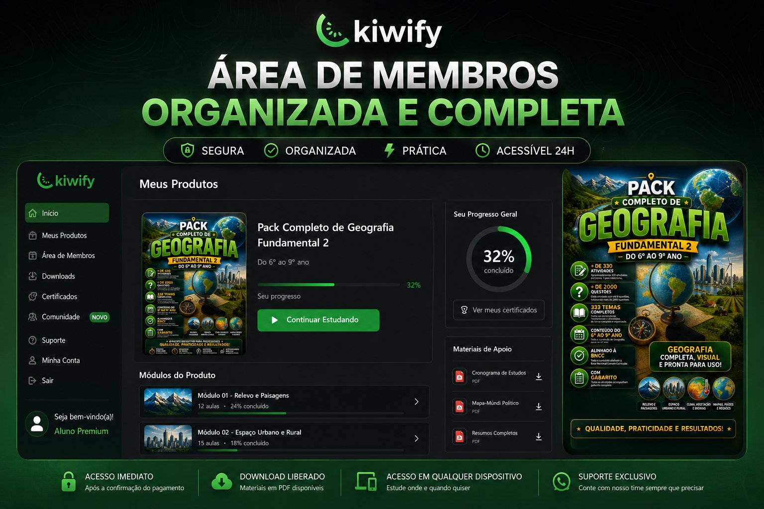 Área de Membros Kiwify — Organizada e Completa